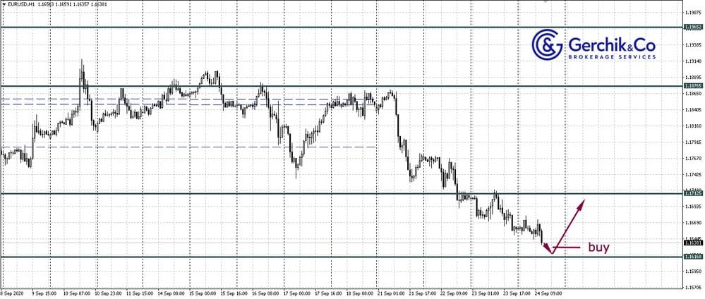 Long position: everything you need to know about going long