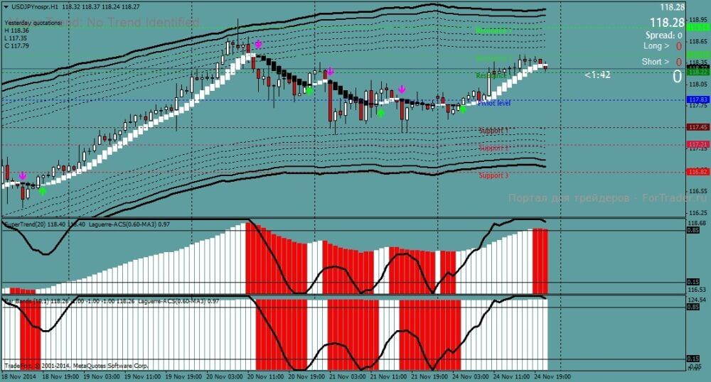 Канальная стратегия Deep Profit Labs: максимум профита на разворотах тренда